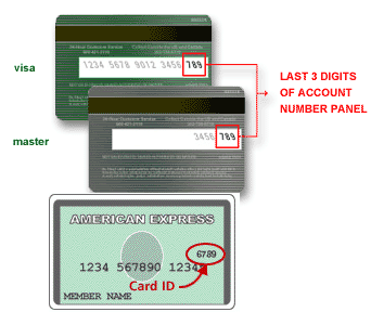 Credit+card+security+code